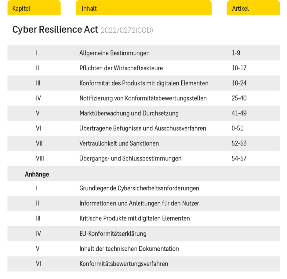 Cyber Resilience Act summary