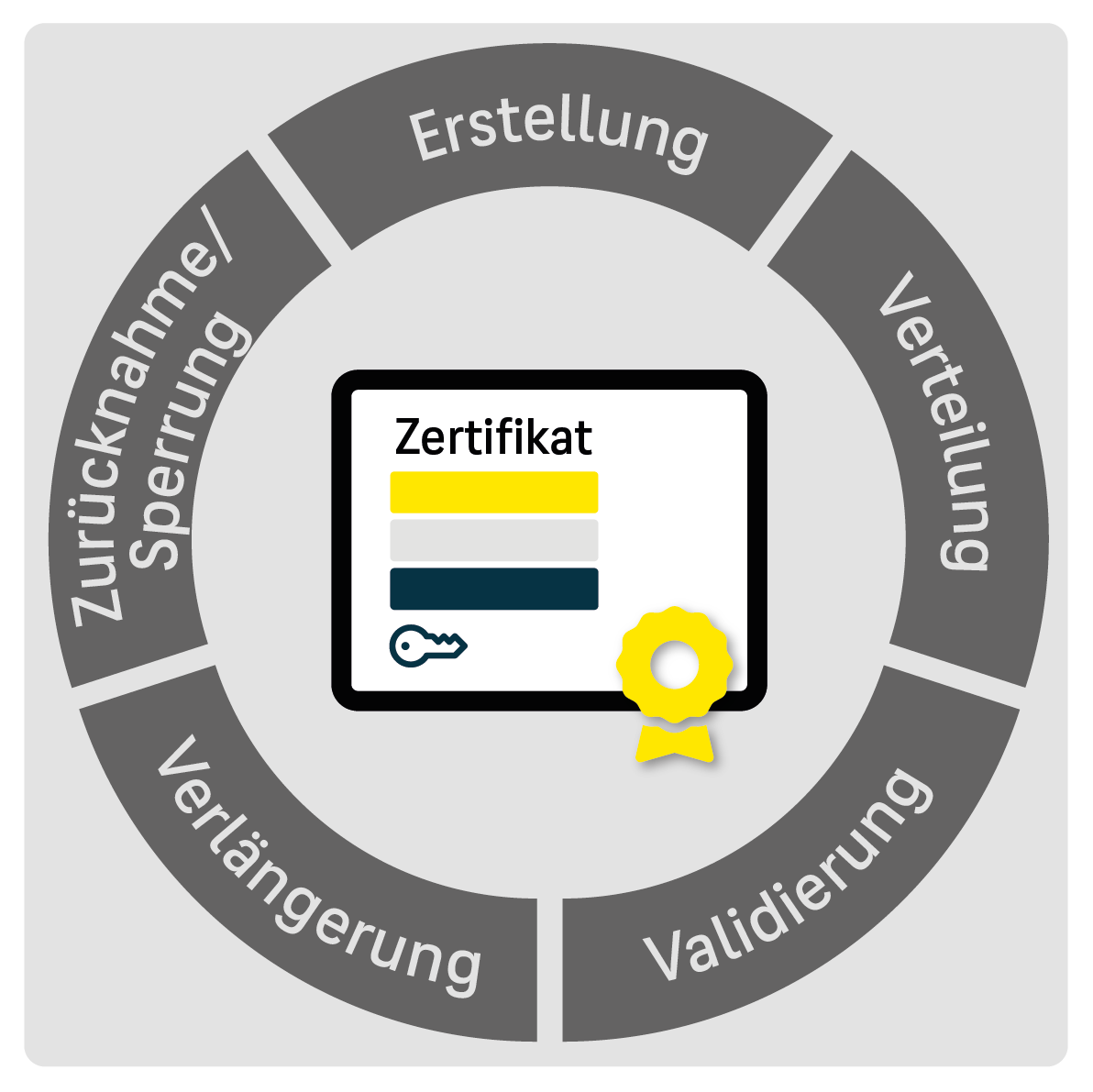 Certificate Lifecycle Management Certificate Lifecycle Management