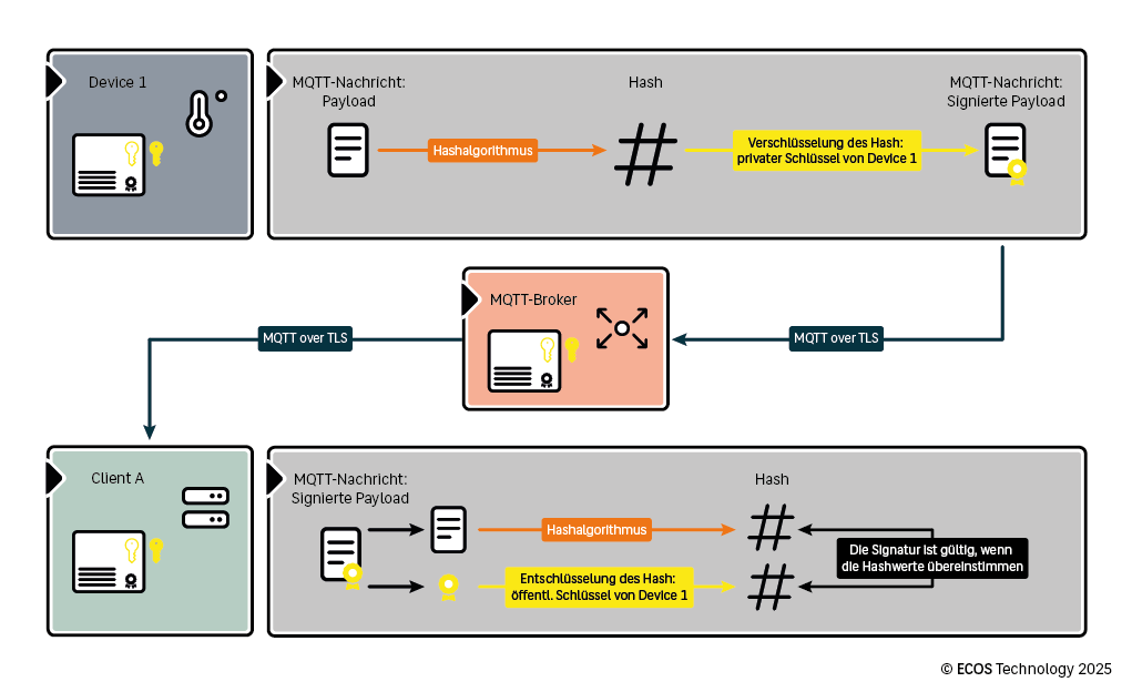 MQTT Payload Stamping