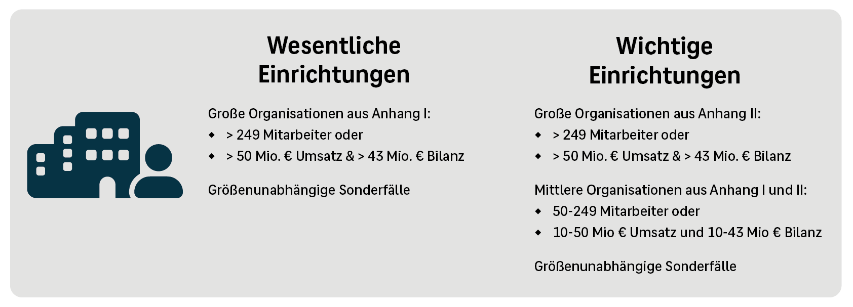 Übersicht über die von NIS-2 betroffenen Einrichtungen