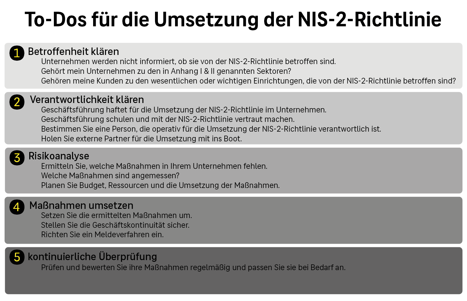 NIS-2-Fahrplan