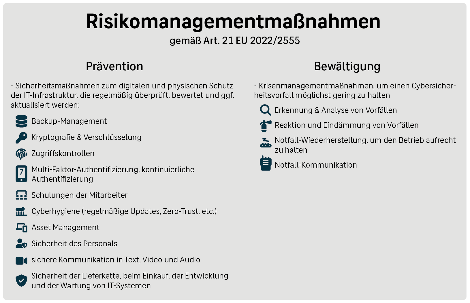 Risikomanagementmaßnahmen